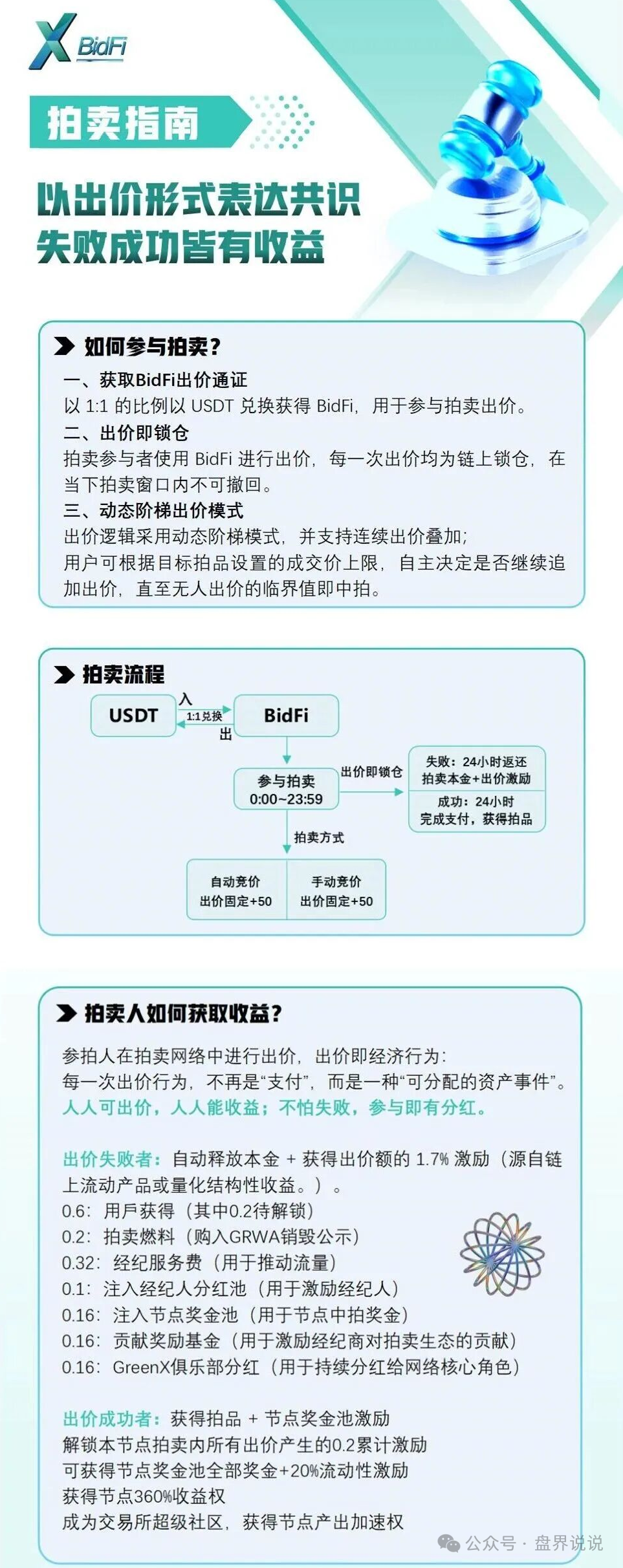 “绿专GreenX”开始全网删除负面，为最后的收割做准备，随时关网跑路！