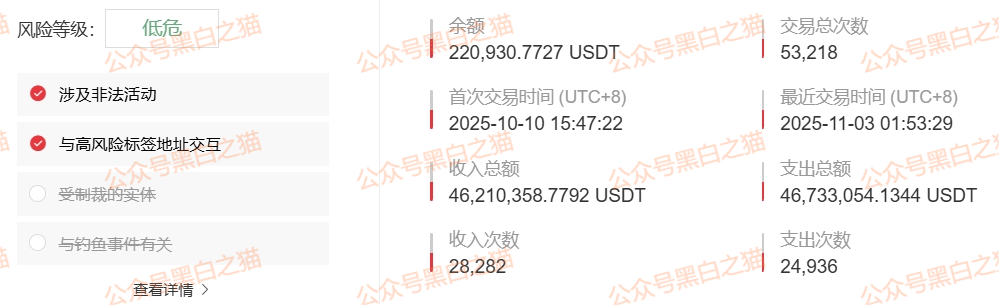 资金盘|“腾晖数据”外汇跟单盘,虚拟币运作,盘总肉身在国内操盘...... 资金盘|“腾晖数据”外汇跟单盘,虚拟币运作,盘总肉身在国内操盘......