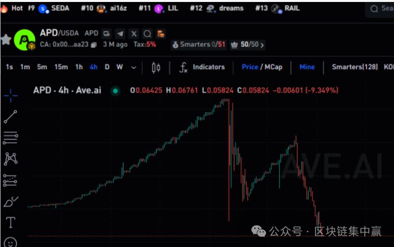 曝光【APD优卡】一夜归零,操盘手卷走上亿 ! 曝光【APD优卡】一夜归零,操盘手卷走上亿 !