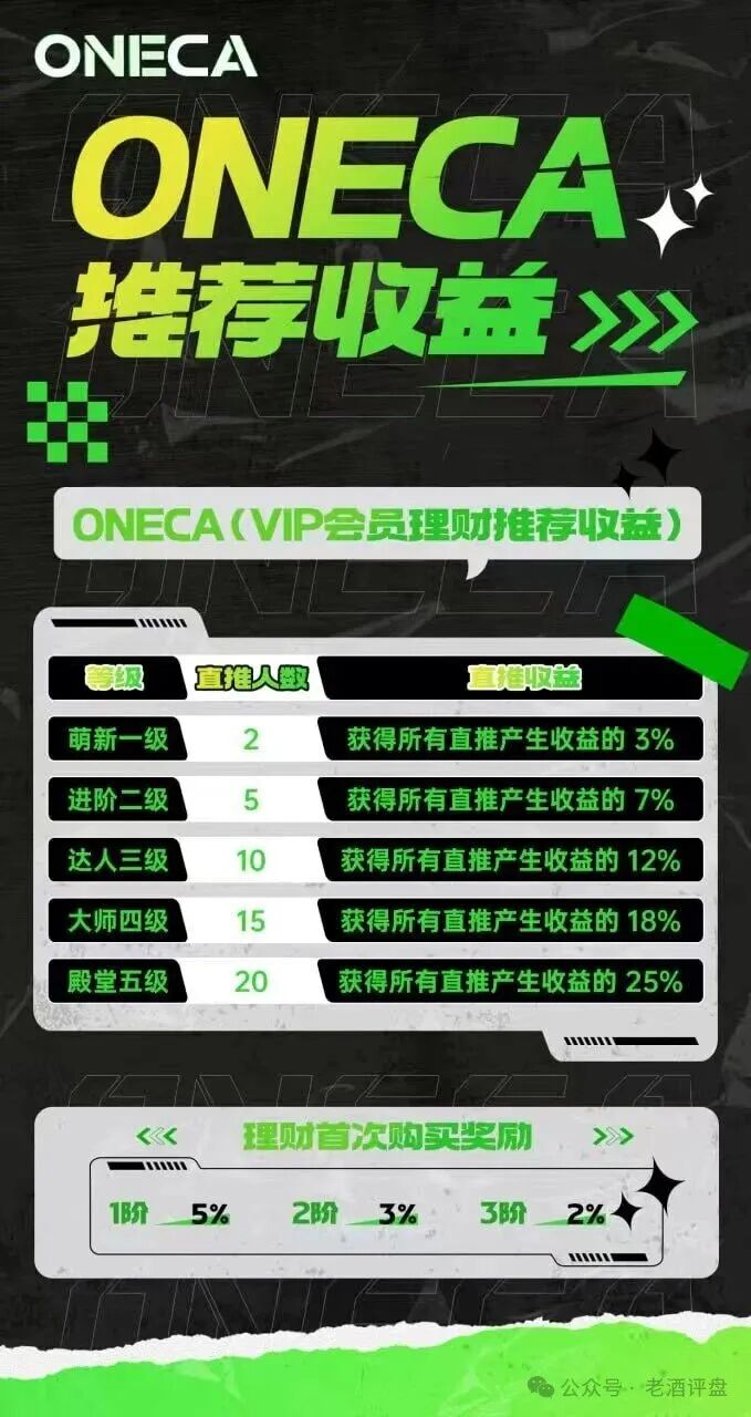 【旺卡Oneca】资金盘项目已进入中尾期，即将收割，崩盘跑路在即！