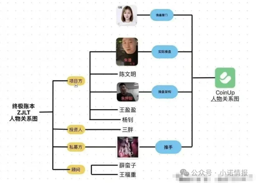 【CP交易所】两个月的短命盘，应该让币圈玩家重新认识币圈项目了！