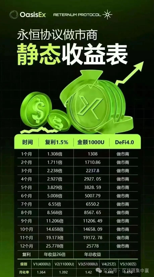 【永恒协议DM】缅北诈骗园区的“区块链新衣”,正在上演最后疯狂! 【永恒协议DM】缅北诈骗园区的“区块链新衣”,正在上演最后疯狂!