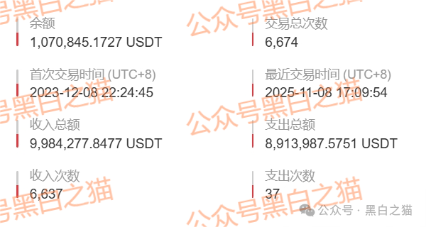 资金盘|“创科”项目伪造政府文件,工作室非法吸金,资金流向曝光...... 资金盘|“创科”项目伪造政府文件,工作室非法吸金,资金流向曝光......