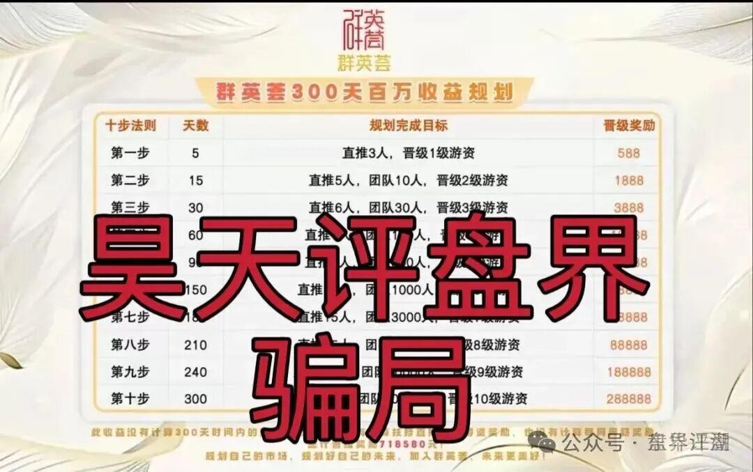 泓睿汇（群英荟）股票跟单类资金盘骗局，原“蓝黛彩票”骗局的二次收割平移重启盘，高度预警，即将崩盘跑路！