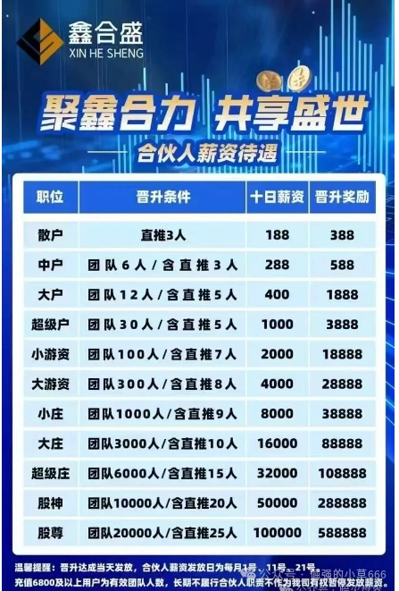 紧急曝光！“鑫合盛CMC MARKETS”换壳杀猪盘，跑路倒计时已启动！
