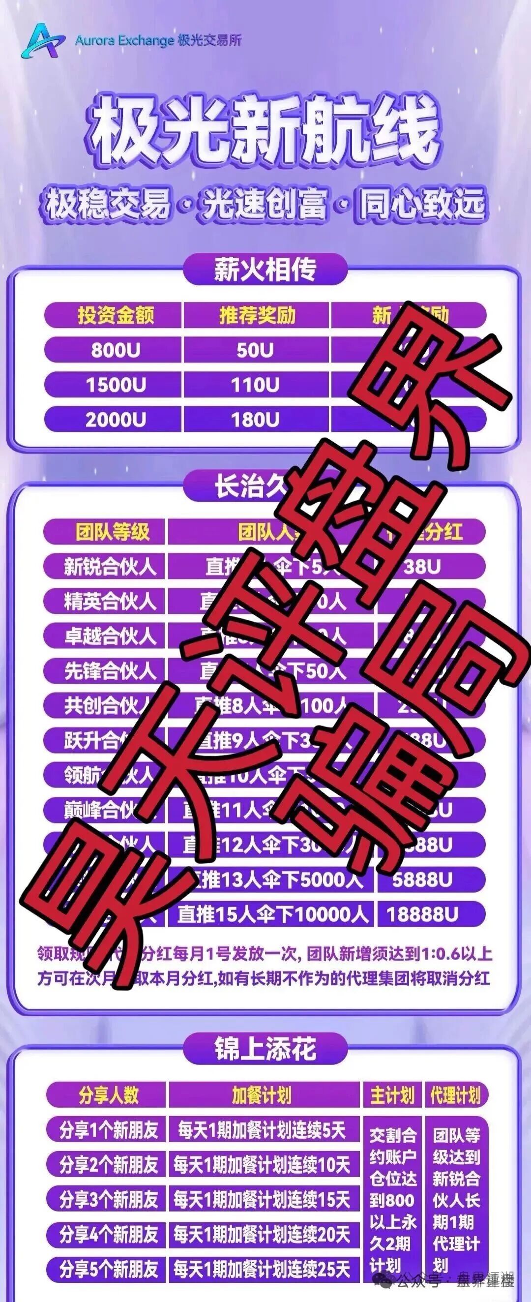 【极光交易所】合约跟单类资金盘骗局,大量单割会员,高度预警,即将崩盘跑路! 【极光交易所】合约跟单类资金盘骗局,大量单割会员,高度预警,即将崩盘跑路!
