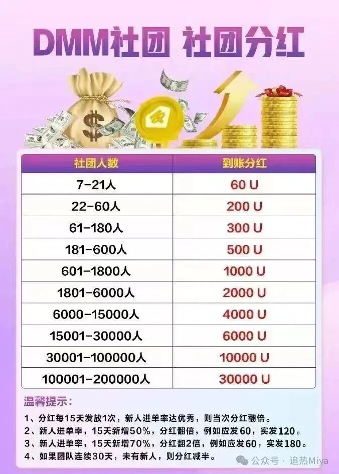 【Dmm社团】GMO 交易所 东富平移盘 也是一个短命盘 马上崩盘跑路！