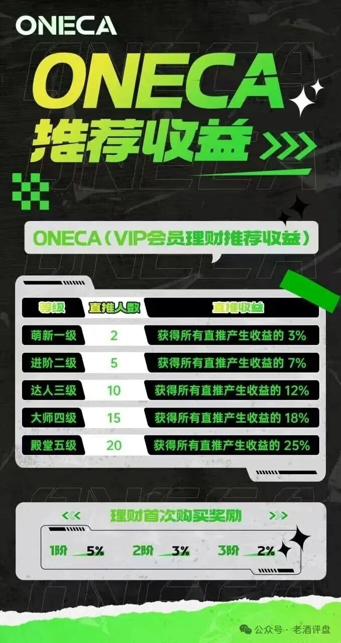 “旺卡Oneca”资金盘项目已进入中尾期,即将收割,崩盘跑路在即! “旺卡Oneca”资金盘项目已进入中尾期,即将收割,崩盘跑路在即!