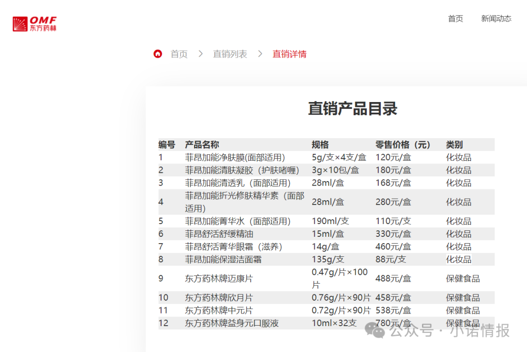 “东方药林”挂靠产品“魔术丝石斛膏”野外露天熬制,产品安全引担忧! “东方药林”挂靠产品“魔术丝石斛膏”野外露天熬制,产品安全引担忧!