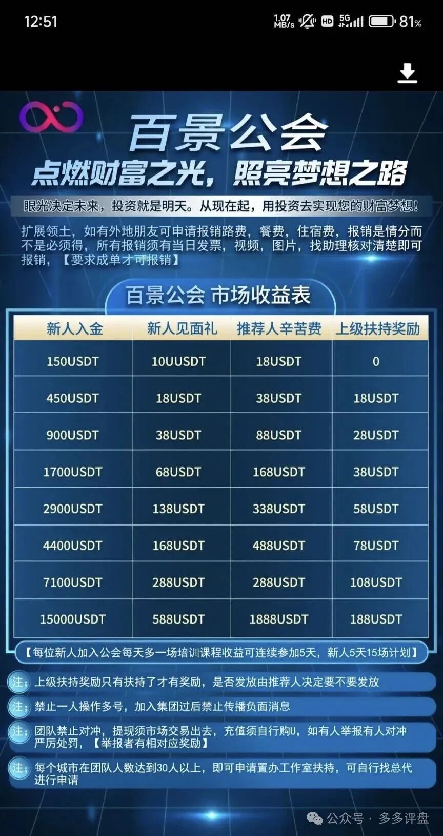 高度警报：“百景公会”操盘手黄皓轩圈钱过亿，部分团队撤离，崩盘在即！