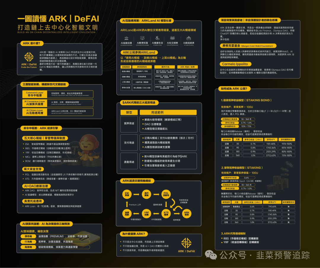警惕资金盘陷阱【100X Labs,樱桃协议,World,ARK方舟,GoTrade5.0】参与即被割! 警惕资金盘陷阱【100X Labs,樱桃协议,World,ARK方舟,GoTrade5.0】参与即被割!