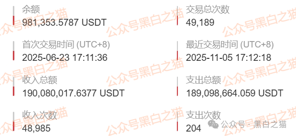 “Veridian 维盛社区”野鸡交易所起盘2个月,单割小团长,痕迹狡兔三窟,国内踪迹一点就破..... “Veridian 维盛社区”野鸡交易所起盘2个月,单割小团长,痕迹狡兔三窟,国内踪迹一点就破.....