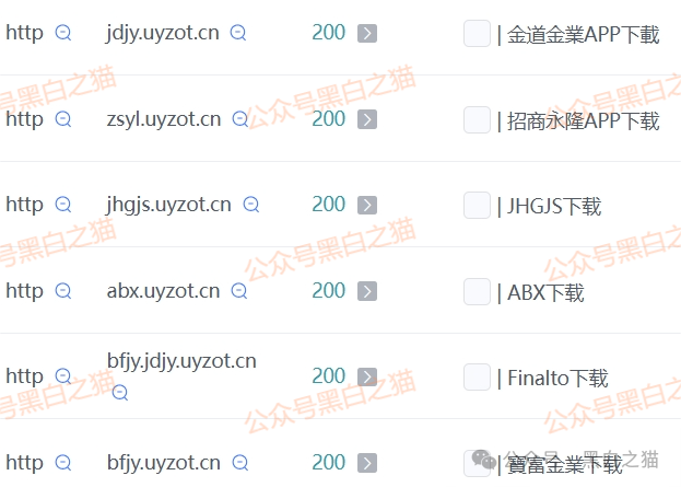 “Veridian 维盛社区”野鸡交易所起盘2个月,单割小团长,痕迹狡兔三窟,国内踪迹一点就破..... “Veridian 维盛社区”野鸡交易所起盘2个月,单割小团长,痕迹狡兔三窟,国内踪迹一点就破.....