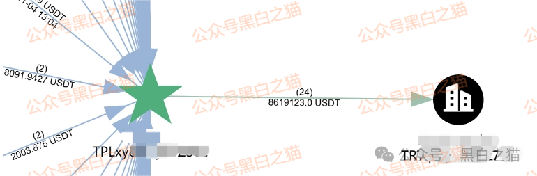 “Veridian 维盛社区”野鸡交易所起盘2个月,单割小团长,痕迹狡兔三窟,国内踪迹一点就破..... “Veridian 维盛社区”野鸡交易所起盘2个月,单割小团长,痕迹狡兔三窟,国内踪迹一点就破.....