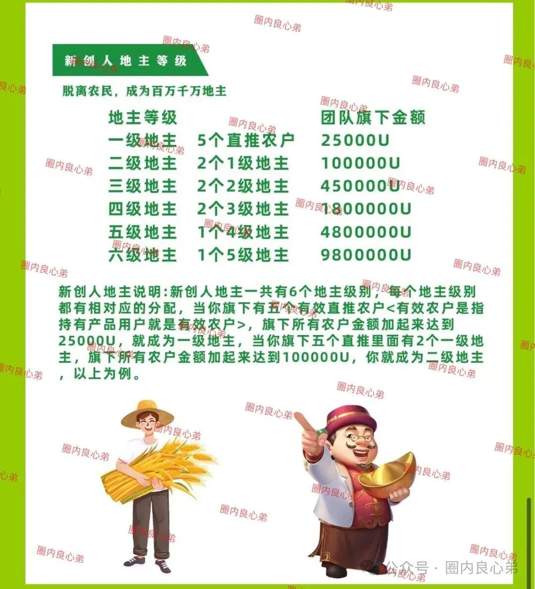 【新创人-SEAC平台】投资理财骗局,注意警惕。 【新创人-SEAC平台】投资理财骗局,注意警惕。