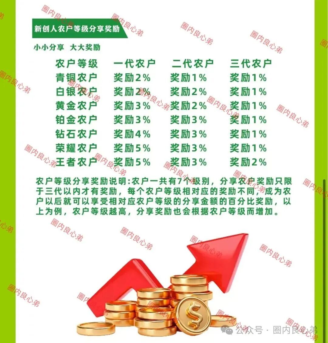 【新创人-SEAC平台】投资理财骗局,注意警惕。 【新创人-SEAC平台】投资理财骗局,注意警惕。