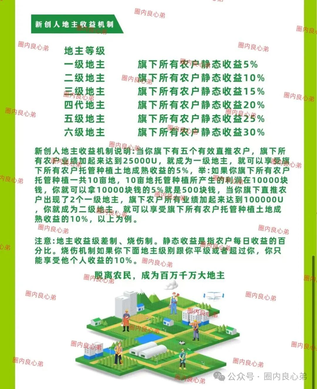 【新创人-SEAC平台】投资理财骗局,注意警惕。 【新创人-SEAC平台】投资理财骗局,注意警惕。