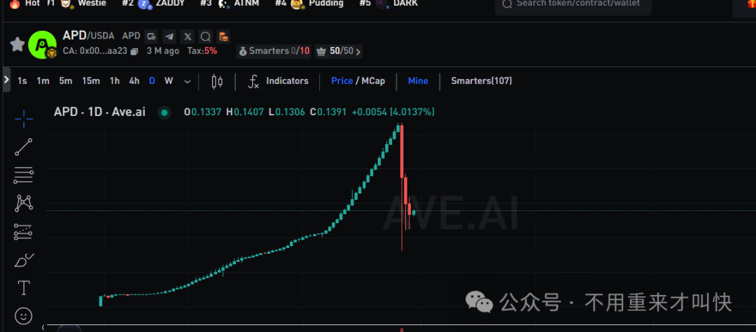 爆雷！【自由狗】崩盘后，暴涨百倍的地推神盘APD，也崩盘了，价格暴跌80%，直接凉凉！大爷大妈血本无归！