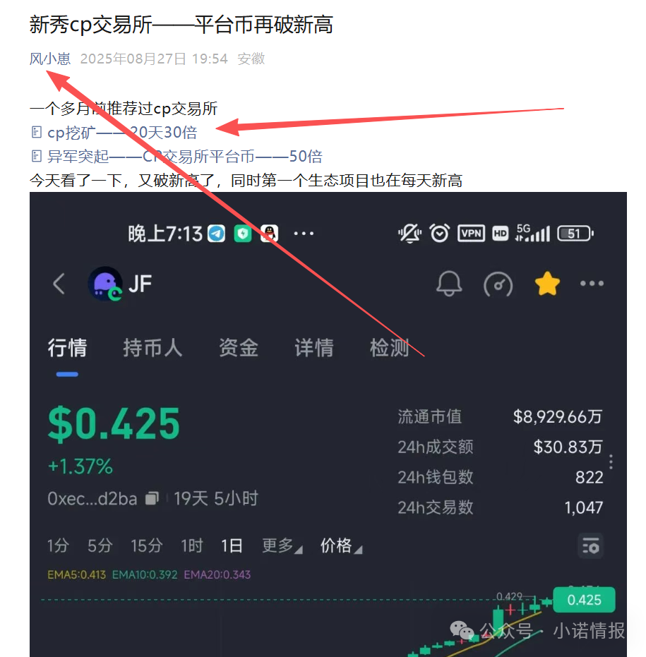 【CP交易所】两个月的短命盘，应该让币圈玩家重新认识币圈项目了！