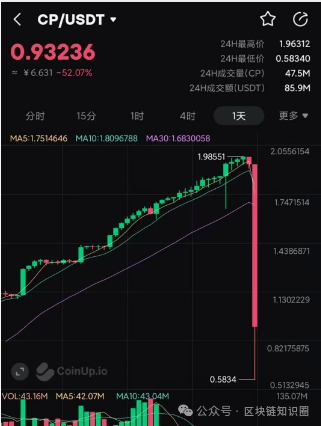 【CoinUp】崩盘夜：23万韭菜被“水母”吸干，警方已介入！
