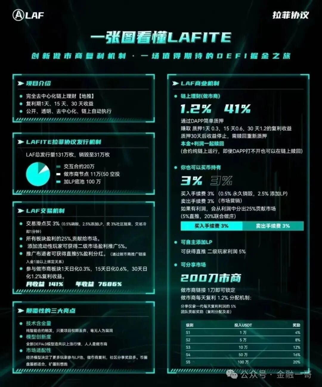 曝光【LAF（拉菲协议）】：一场精心布局的骗局！