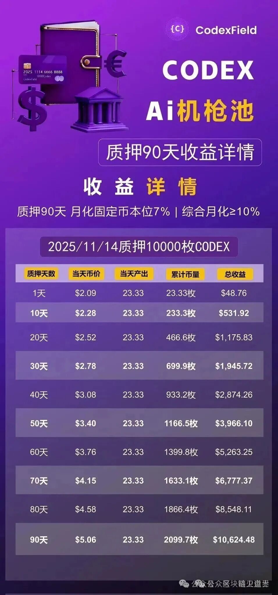 【GodexField】就是一个碰瓷包装的诈骗平台，你还不抓紧远离？