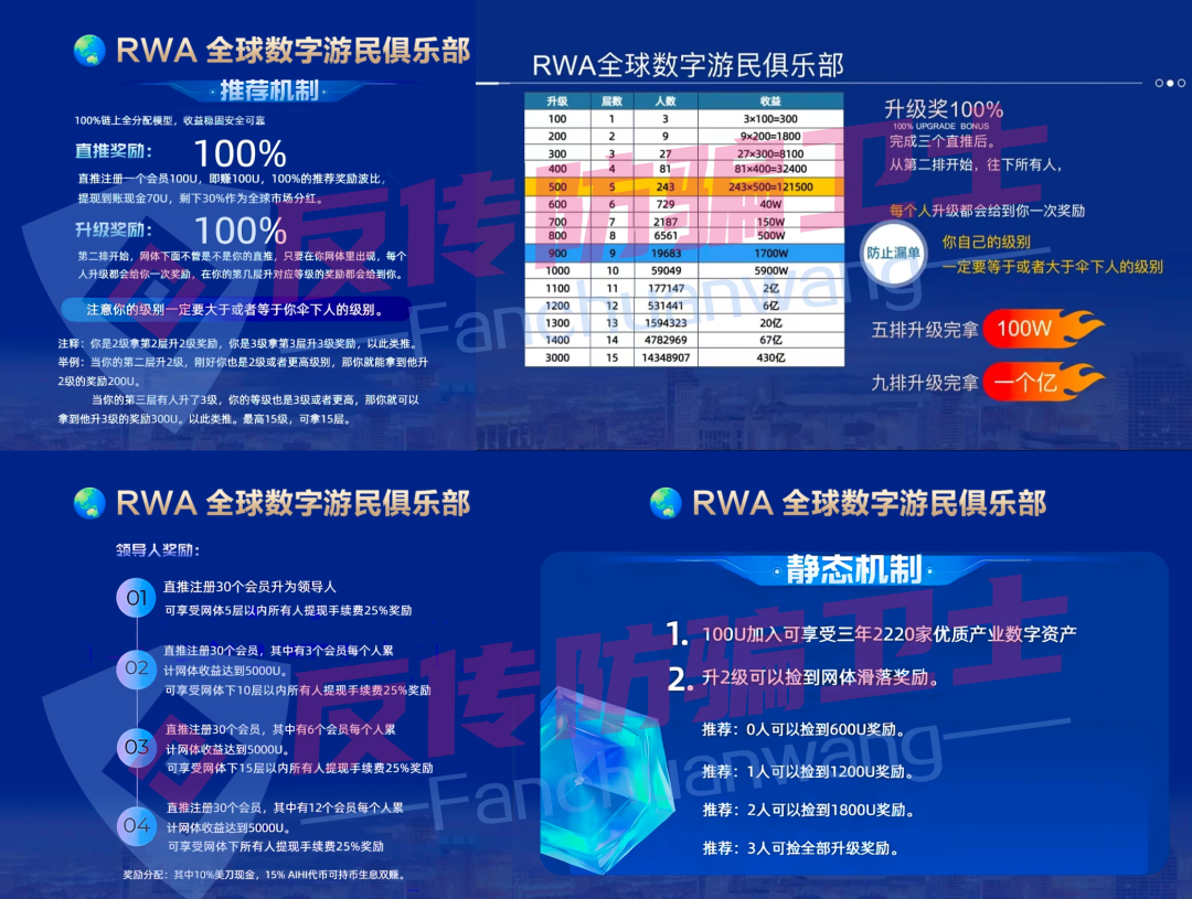 警惕!【万通保险,RWA,曼德海外仓,数图公链,赛搏风投,国清汇,煜某金融,十五五规划】这些8大骗局集体 “围猎”正在掏空你的积蓄! 警惕!【万通保险,RWA,曼德海外仓,数图公链,赛搏风投,国清汇,煜某金融,十五五规划】这些8大骗局集体 “围猎”正在掏空你的积蓄!