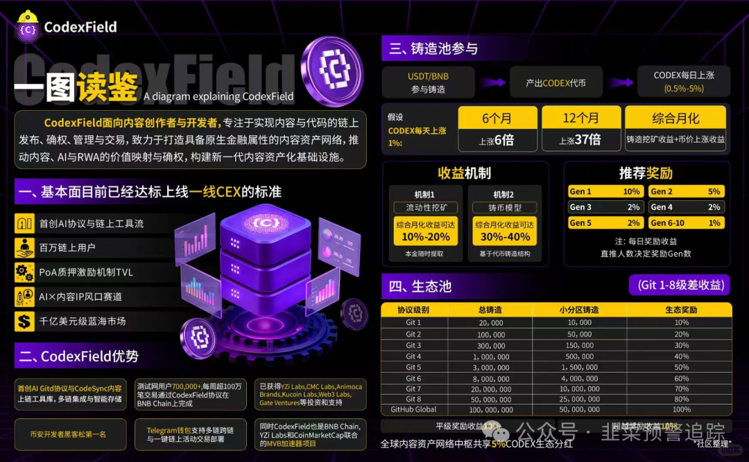 曝光汇总【POS项目,迪斯康特链商圈,合利集团,蜂巢AI,CodexField】这些资金盘跑路项目千万别碰! 曝光汇总【POS项目,迪斯康特链商圈,合利集团,蜂巢AI,CodexField】这些资金盘跑路项目千万别碰!