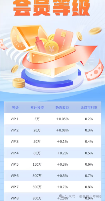 “普徕仕”突推3天高息产品,收割进入倒计时!“聚鑫汇”放话能带全员安全下车?别信! “普徕仕”突推3天高息产品,收割进入倒计时!“聚鑫汇”放话能带全员安全下车?别信!