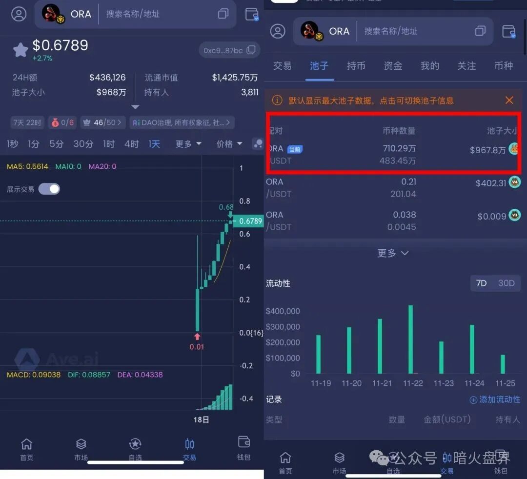 【ORA协议】短命盘，又一个LAF拉菲协议仿盘出现，韭菜收割机！