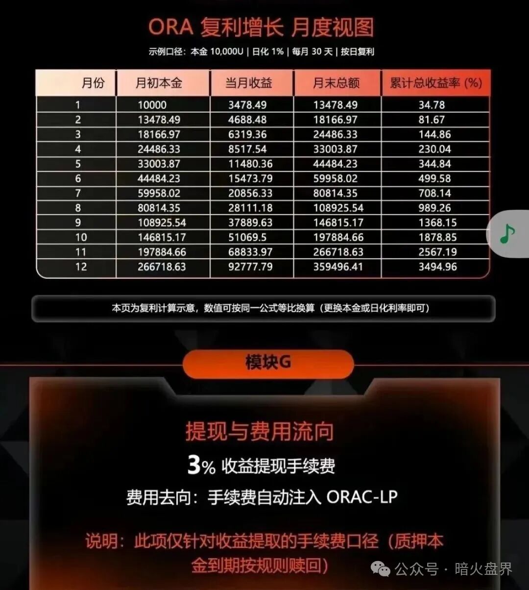 【ORA协议】短命盘，又一个LAF拉菲协议仿盘出现，韭菜收割机！