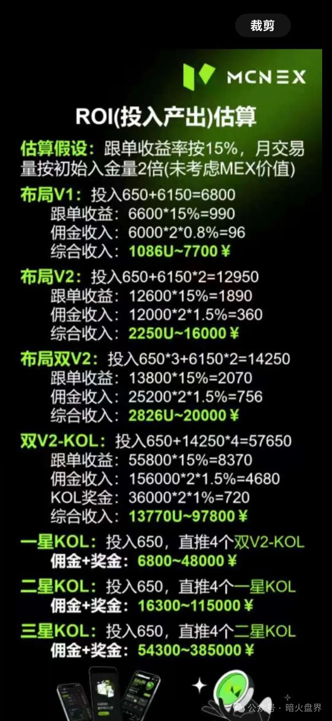 【Mcnex】野鸡交易所又理财又爆仓,纯粹大忽悠来收割韭菜,注意警惕! 【Mcnex】野鸡交易所又理财又爆仓,纯粹大忽悠来收割韭菜,注意警惕!