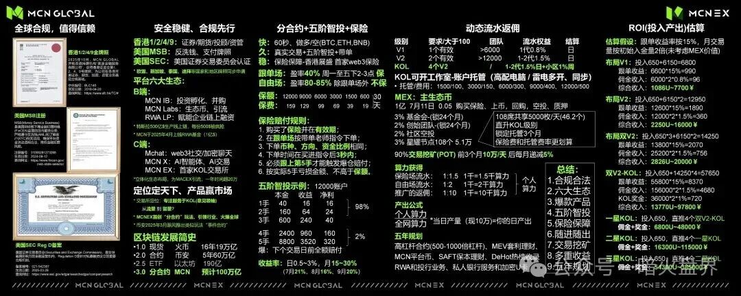 【Mcnex】野鸡交易所又理财又爆仓,纯粹大忽悠来收割韭菜,注意警惕! 【Mcnex】野鸡交易所又理财又爆仓,纯粹大忽悠来收割韭菜,注意警惕!