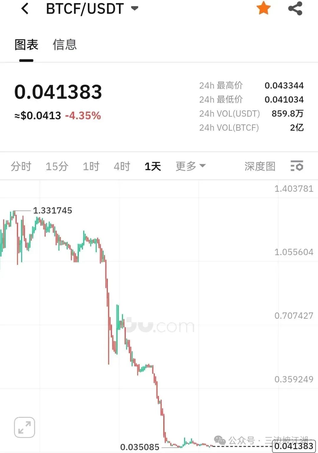 【聚币交易所】资金盘骗局,已经开始币股同权?即将崩盘跑路! 【聚币交易所】资金盘骗局,已经开始币股同权?即将崩盘跑路!