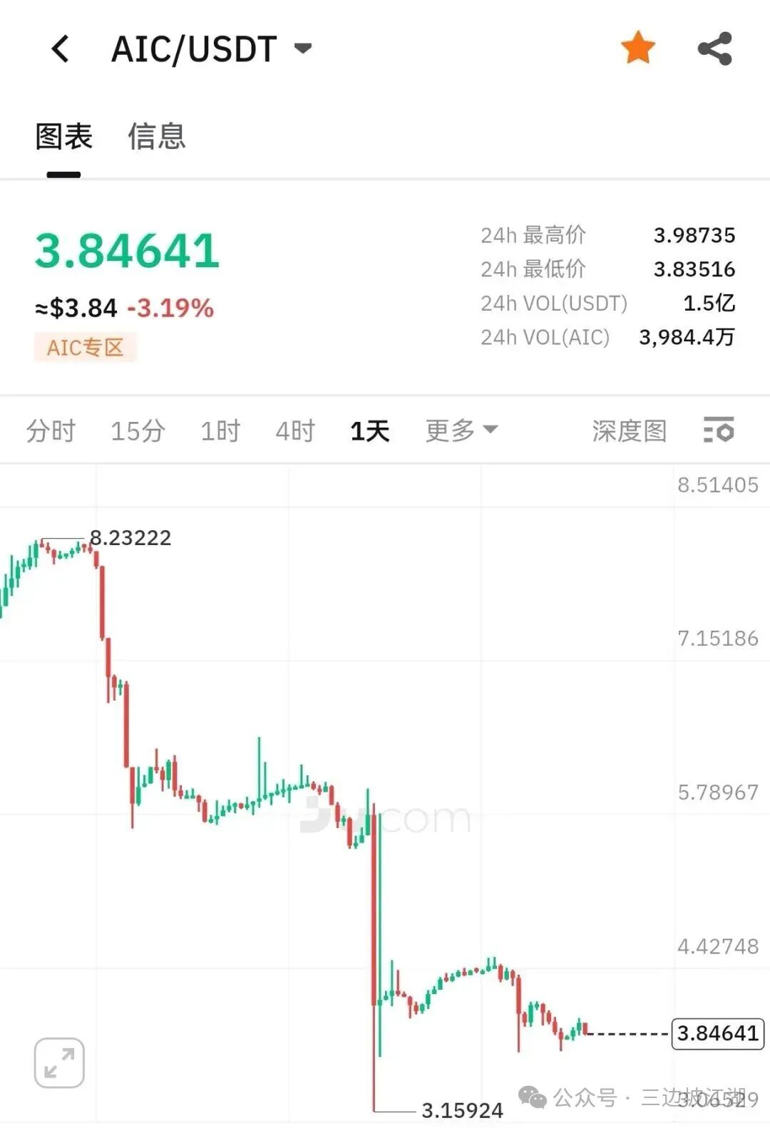 【聚币交易所】资金盘骗局,已经开始币股同权?即将崩盘跑路! 【聚币交易所】资金盘骗局,已经开始币股同权?即将崩盘跑路!