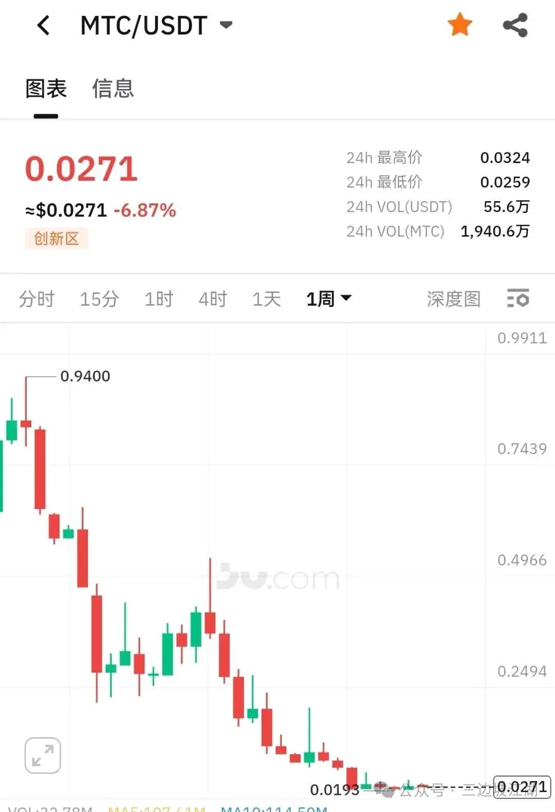 【聚币交易所】资金盘骗局,已经开始币股同权?即将崩盘跑路! 【聚币交易所】资金盘骗局,已经开始币股同权?即将崩盘跑路!