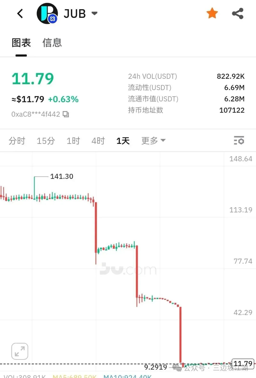 【聚币交易所】资金盘骗局,已经开始币股同权?即将崩盘跑路! 【聚币交易所】资金盘骗局,已经开始币股同权?即将崩盘跑路!