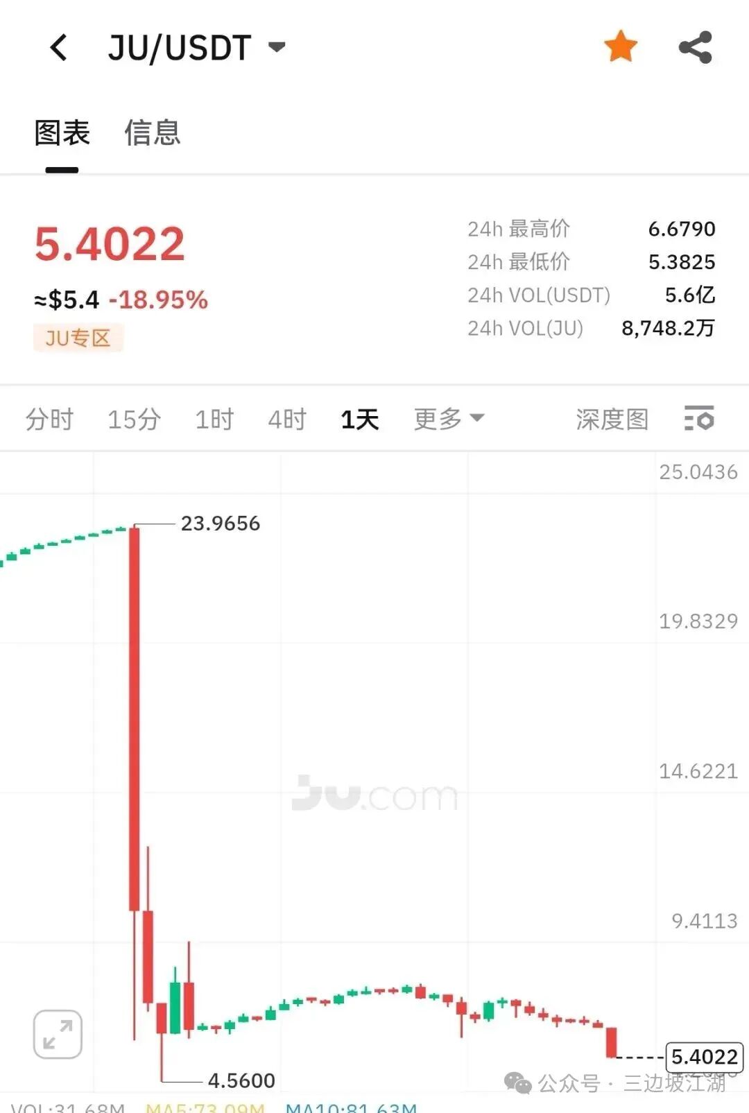 【聚币交易所】资金盘骗局,已经开始币股同权?即将崩盘跑路! 【聚币交易所】资金盘骗局,已经开始币股同权?即将崩盘跑路!