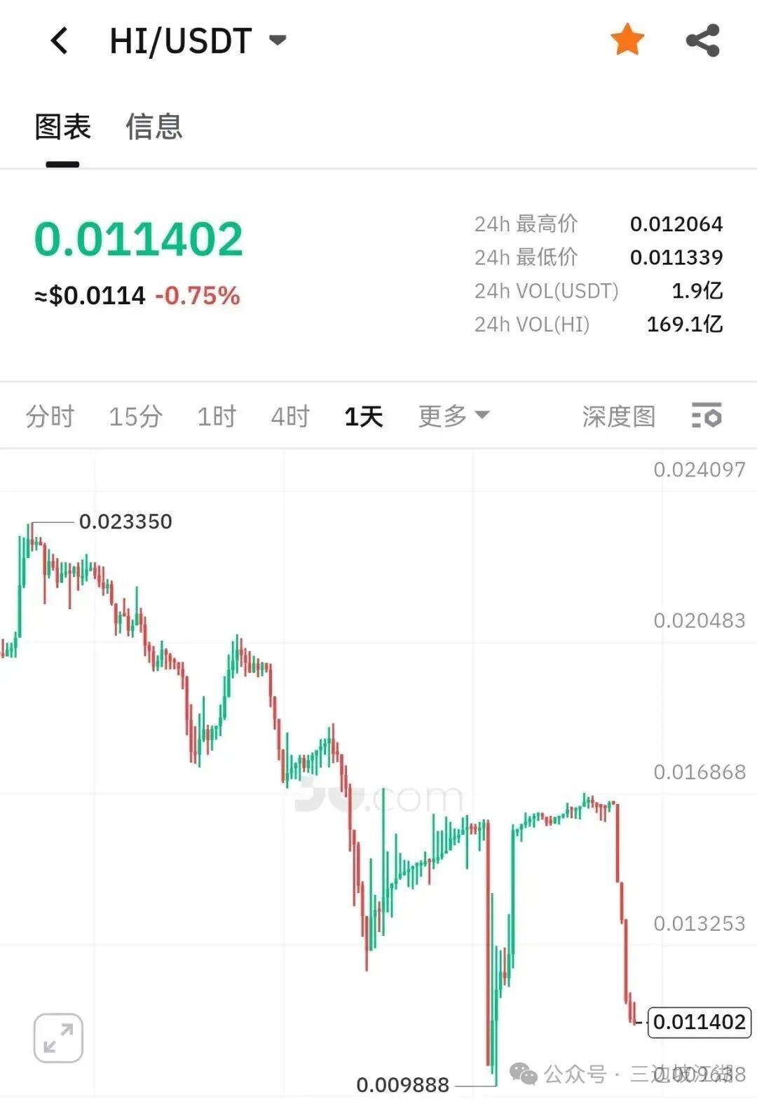 【聚币交易所】资金盘骗局,已经开始币股同权?即将崩盘跑路! 【聚币交易所】资金盘骗局,已经开始币股同权?即将崩盘跑路!