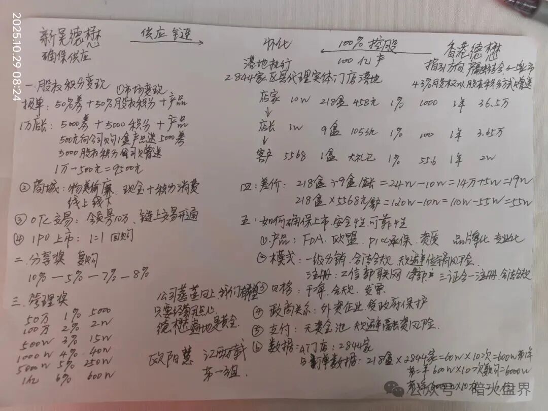 “香港德懋集团”夸大“龙脑舒缓精油”使用功效,推广模式或涉传! “香港德懋集团”夸大“龙脑舒缓精油”使用功效,推广模式或涉传!