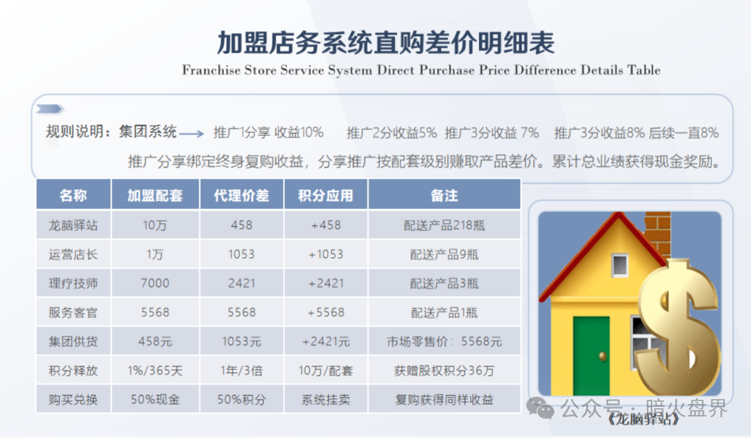 “香港德懋集团”夸大“龙脑舒缓精油”使用功效,推广模式或涉传! “香港德懋集团”夸大“龙脑舒缓精油”使用功效,推广模式或涉传!