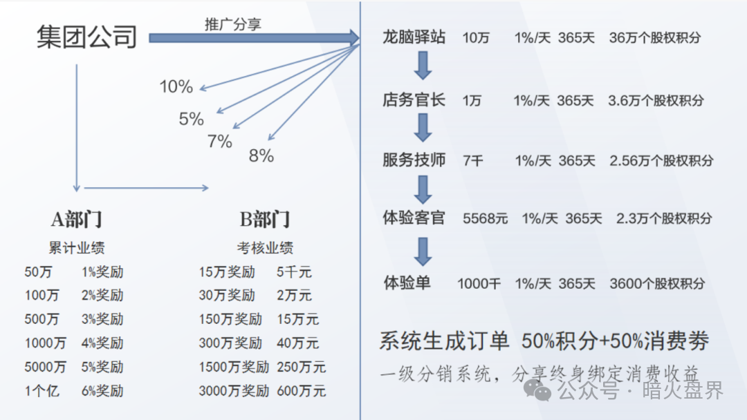 “香港德懋集团”夸大“龙脑舒缓精油”使用功效,推广模式或涉传! “香港德懋集团”夸大“龙脑舒缓精油”使用功效,推广模式或涉传!