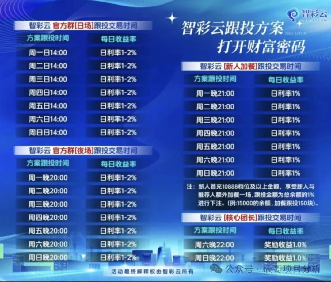 高度预警【智彩云金沙网】彩票跟单类资金盘骗局,操盘手群里自称杜文龙,目前已经开始单割,即将崩盘跑路! 高度预警【智彩云金沙网】彩票跟单类资金盘骗局,操盘手群里自称杜文龙,目前已经开始单割,即将崩盘跑路!