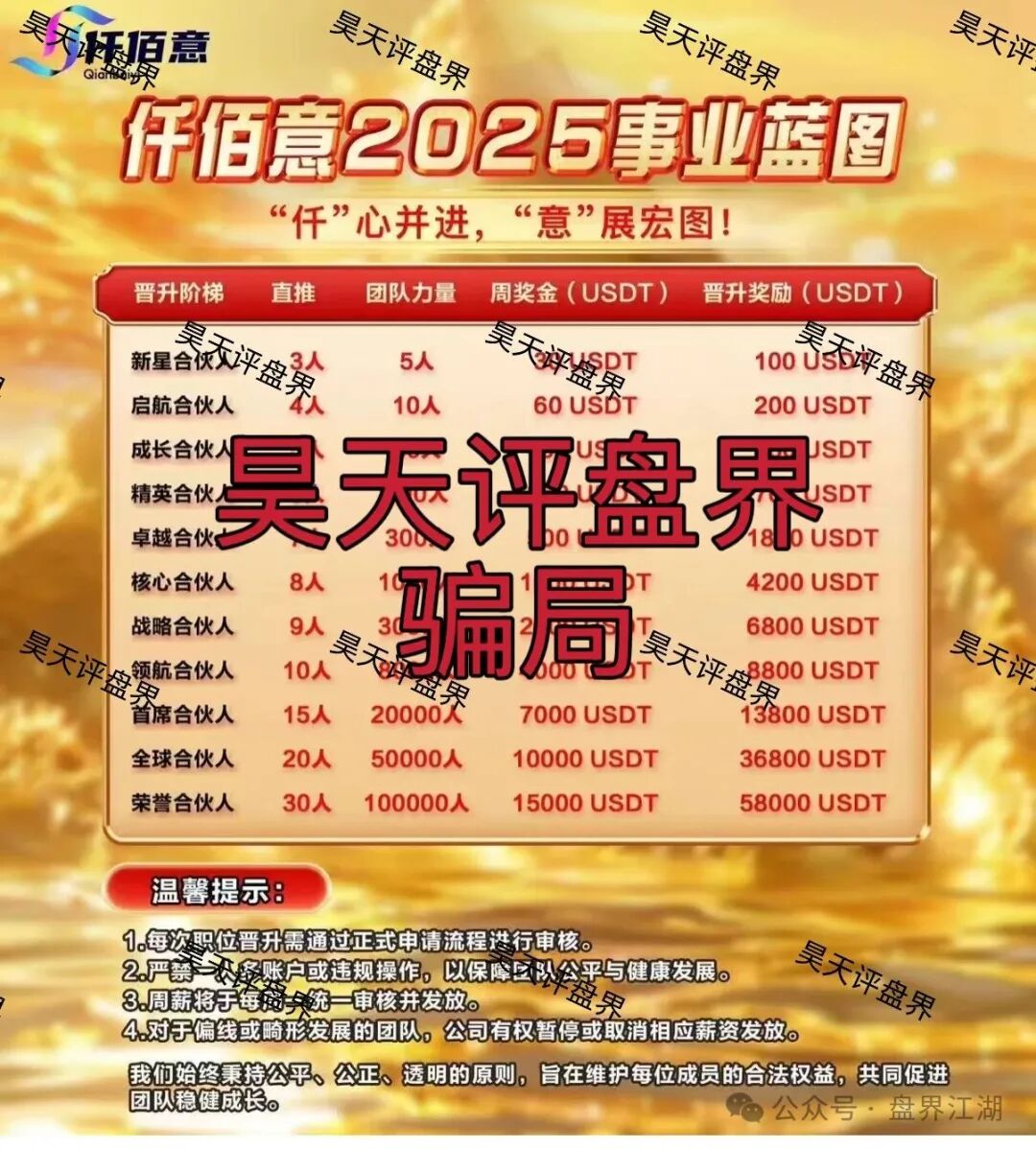 高度预警【仟佰意BAX交易所】资金盘骗局,开盘一个多月就已经开始单割,即将崩盘跑路! 高度预警【仟佰意BAX交易所】资金盘骗局,开盘一个多月就已经开始单割,即将崩盘跑路!