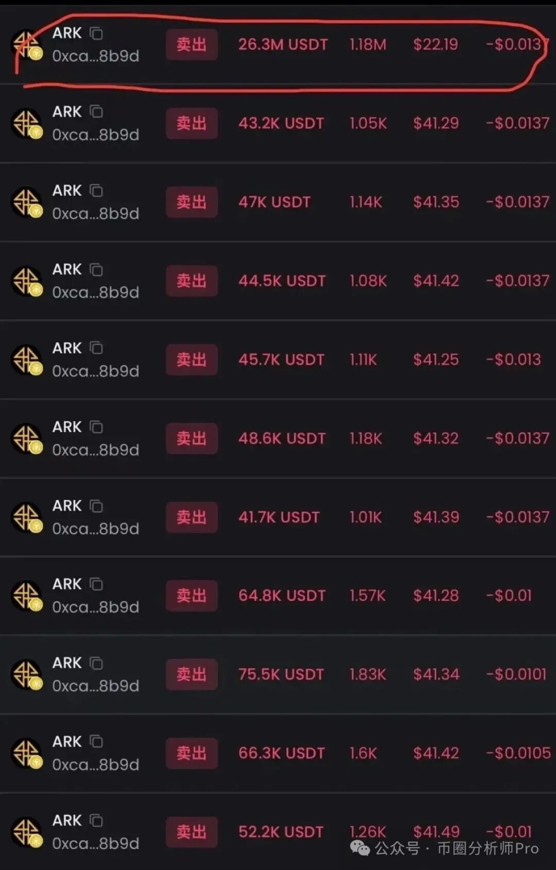 【ARK】曾号称要成为超越奥拉丁的 “神盘”,迎来了戏剧性的一幕 —— 闪崩! 【ARK】曾号称要成为超越奥拉丁的 “神盘”,迎来了戏剧性的一幕 —— 闪崩!