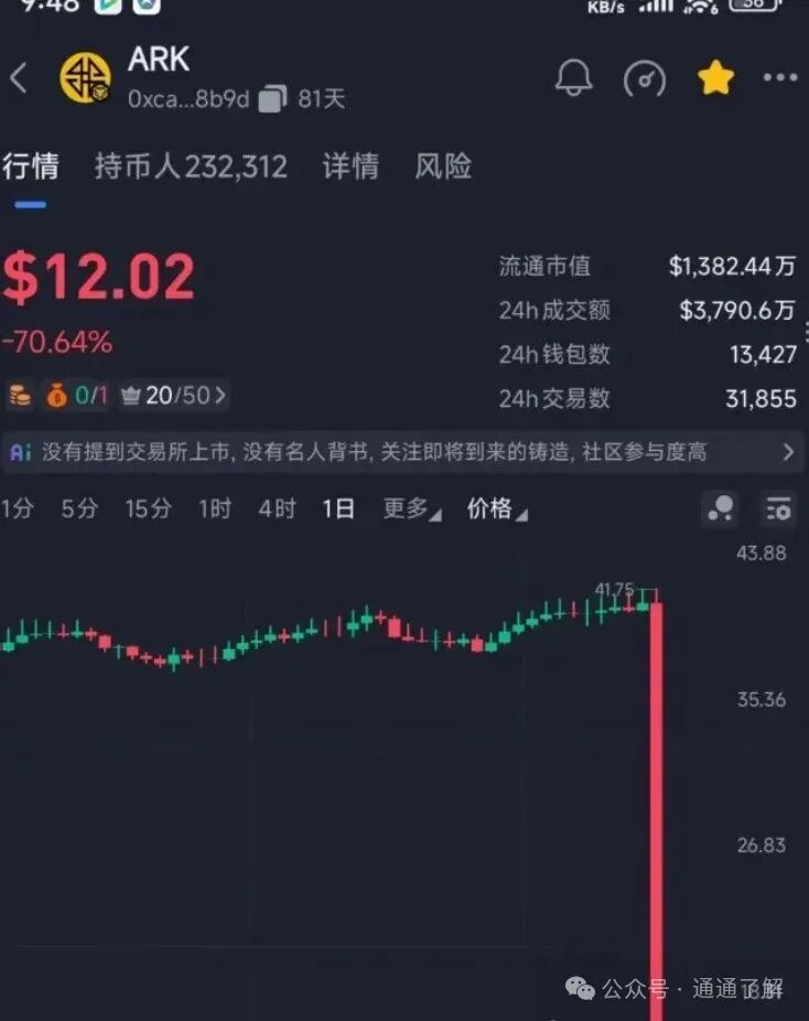 【ARK方舟之境】崩盘:23万人与数亿资金一夜蒸发! 【ARK方舟之境】崩盘:23万人与数亿资金一夜蒸发!