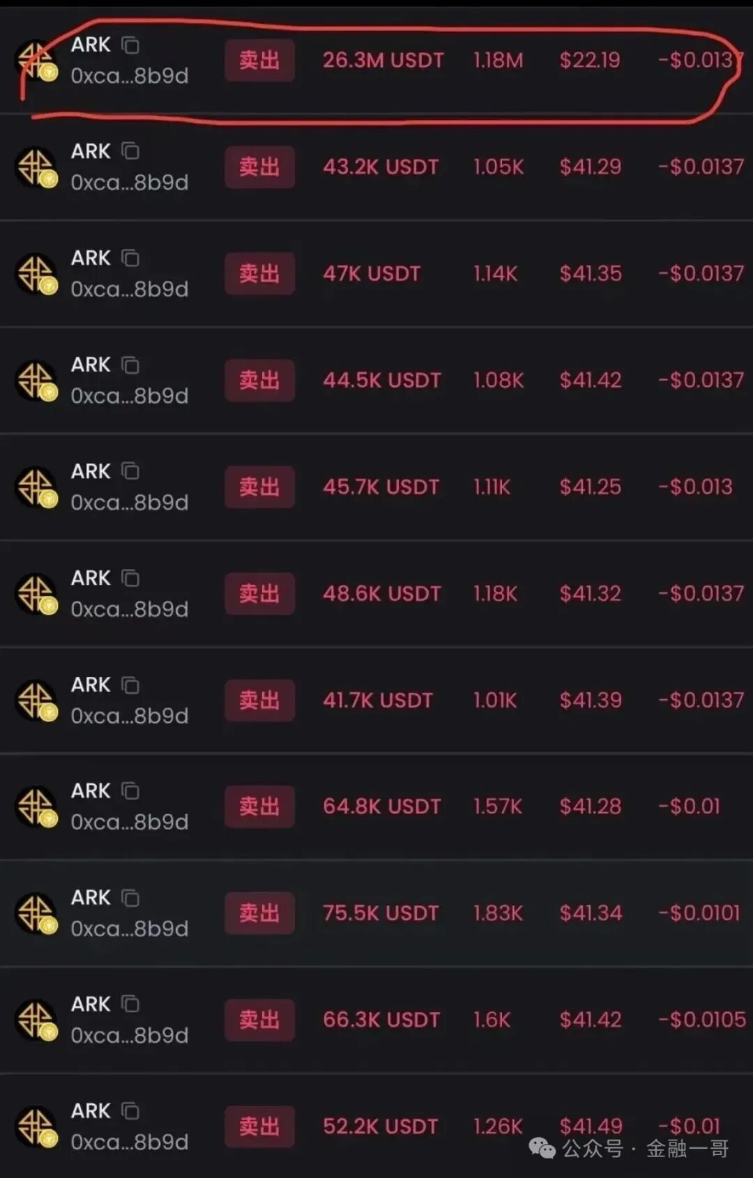 曝光【ARK】瞬间暴跌70%,收割将至,速撤! 曝光【ARK】瞬间暴跌70%,收割将至,速撤!