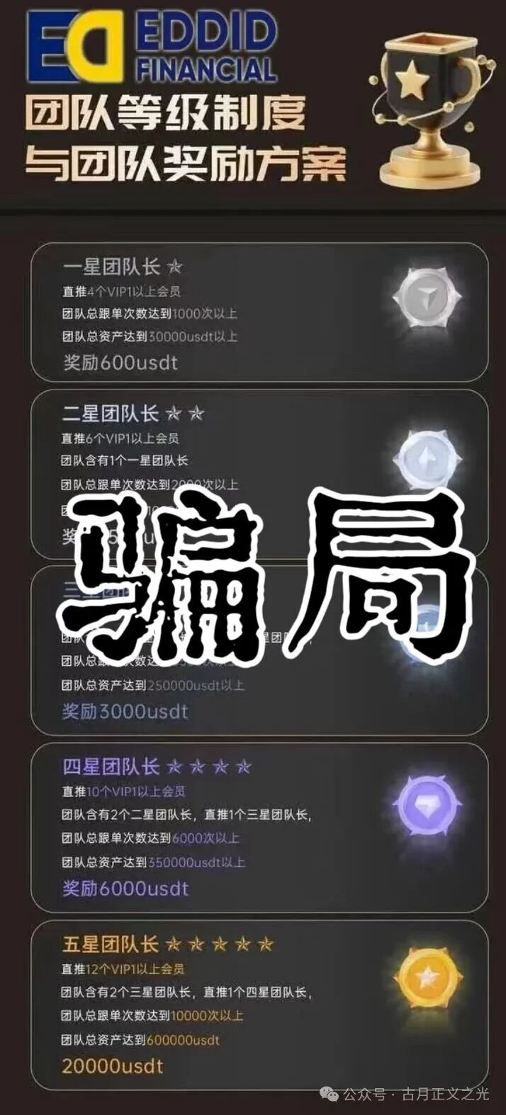 【艾德金融(EDDID)】套牌正规公司的资金盘骗局,正规公司发声明打假,即将收割,速度撤离… 【艾德金融(EDDID)】套牌正规公司的资金盘骗局,正规公司发声明打假,即将收割,速度撤离…