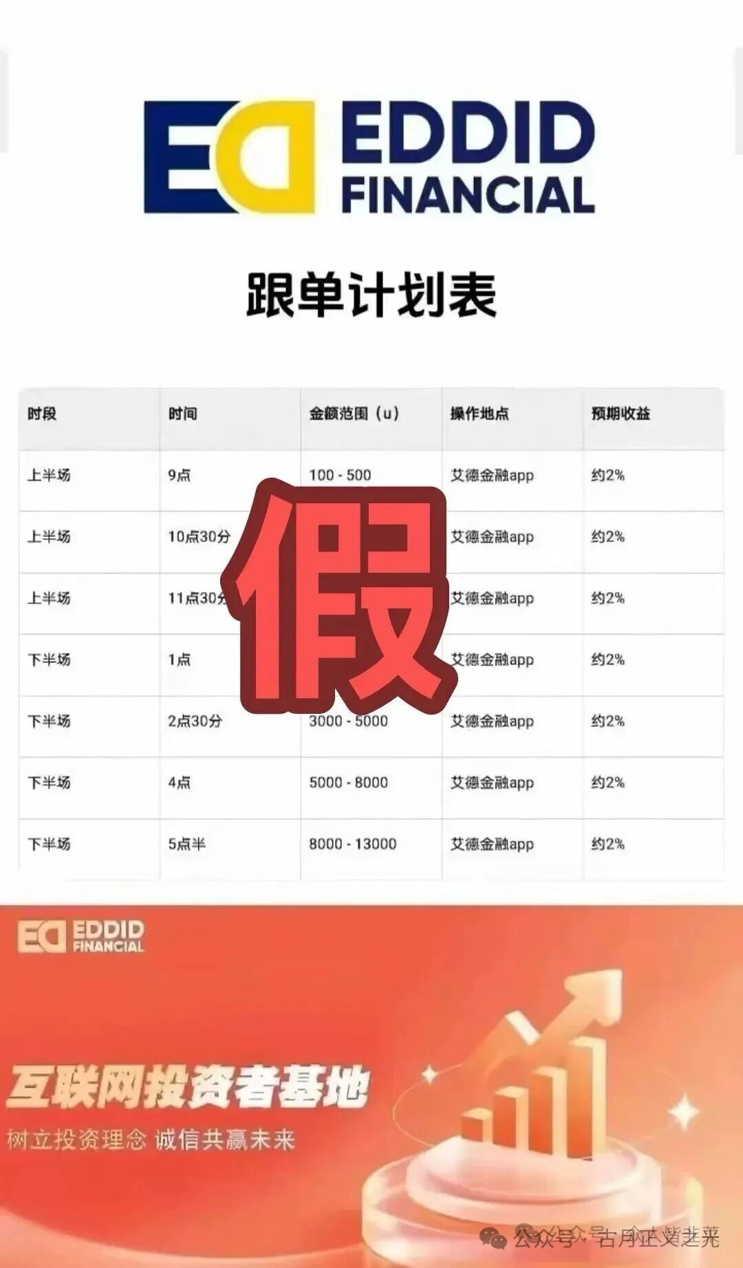 【艾德金融(EDDID)】套牌正规公司的资金盘骗局,正规公司发声明打假,即将收割,速度撤离… 【艾德金融(EDDID)】套牌正规公司的资金盘骗局,正规公司发声明打假,即将收割,速度撤离…
