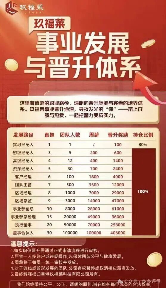 “玖福莱”资金盘濒临崩盘！股票跟单骗局进入高危跑路倒计时！